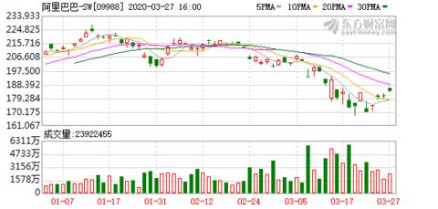 阿里口碑成立企業(yè)管理公司，深化社會經(jīng)濟(jì)咨詢服務(wù)布局