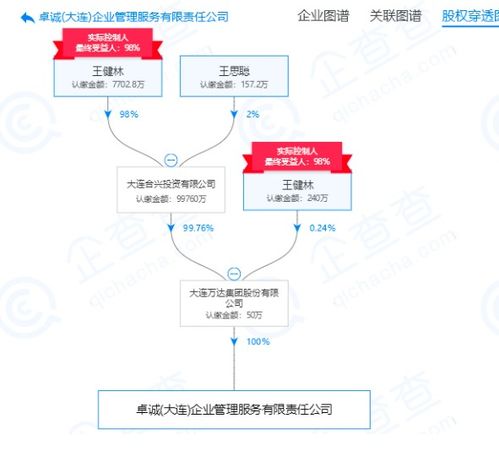 王健林持股98% 萬達(dá)新設(shè)企業(yè)管理服務(wù)公司的戰(zhàn)略深意